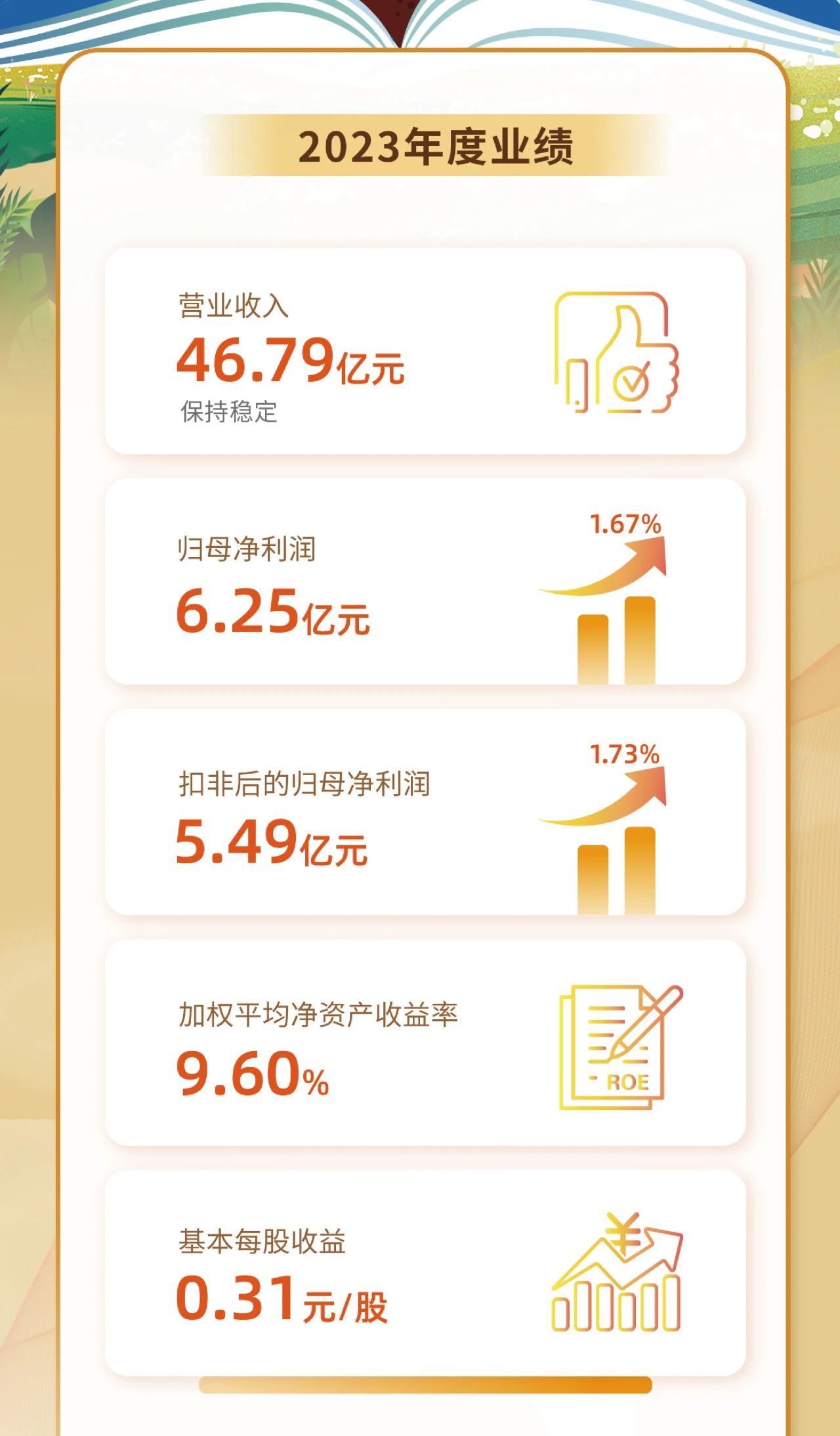 一图看懂乐鱼网站2023年度业绩2.jpg