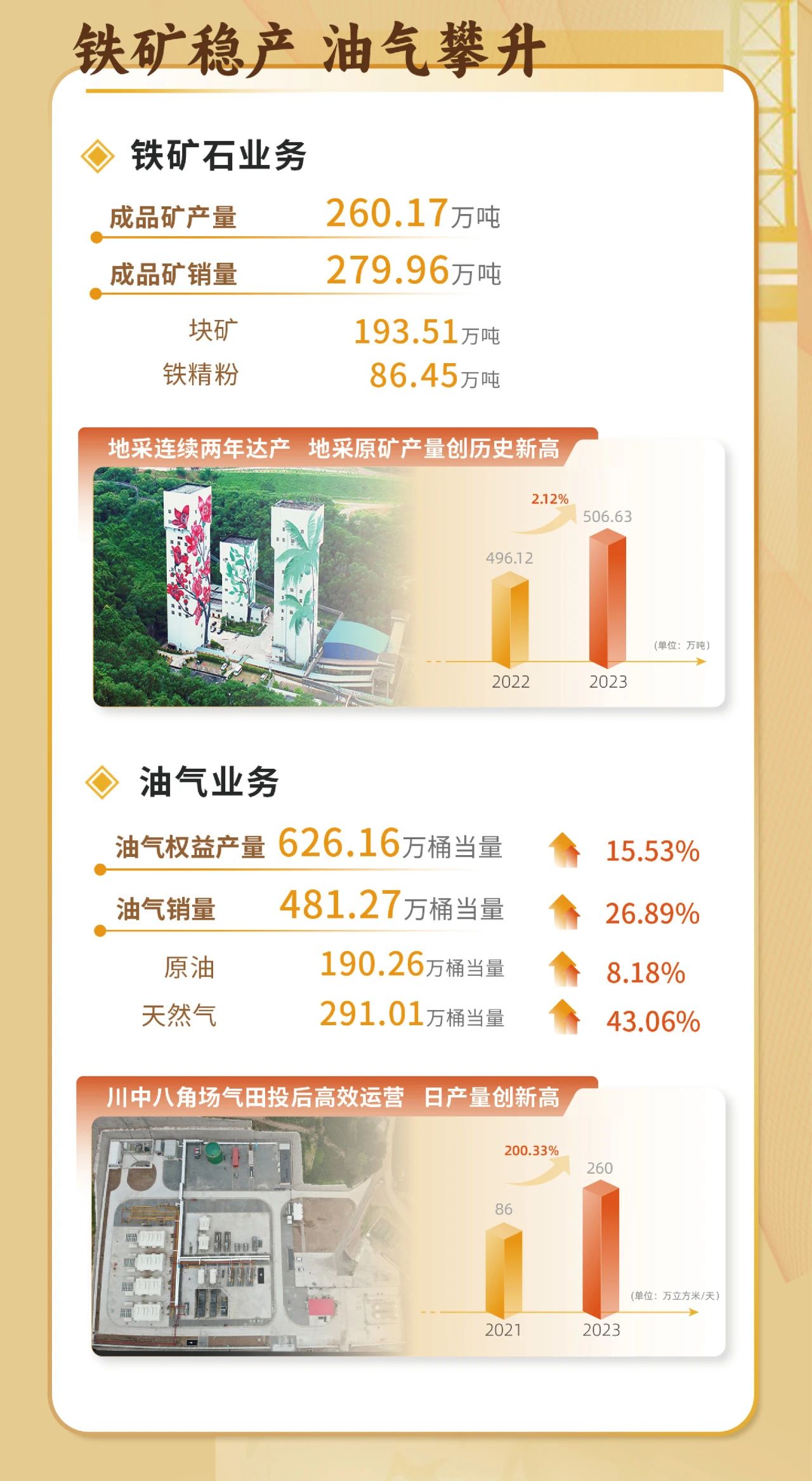 一图看懂乐鱼网站2023年度业绩5.jpg