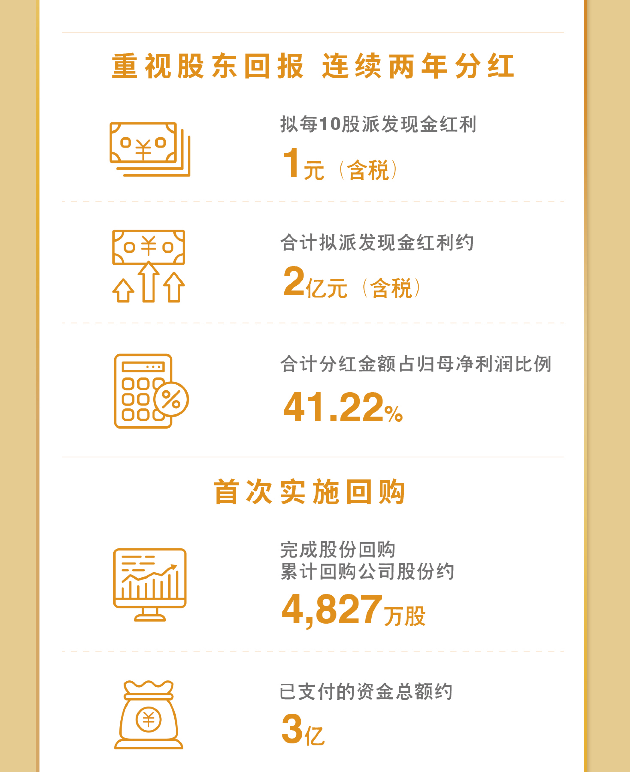 一图看懂乐鱼网站2023年度业绩9.jpg